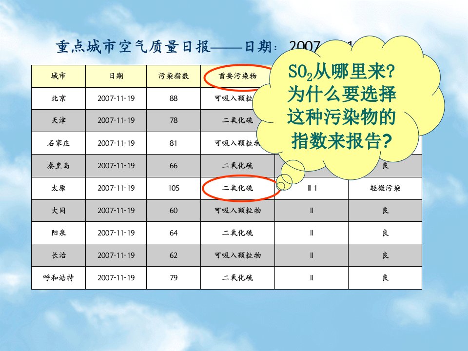 硫和二氧化硫-课件（ppt·精·选）