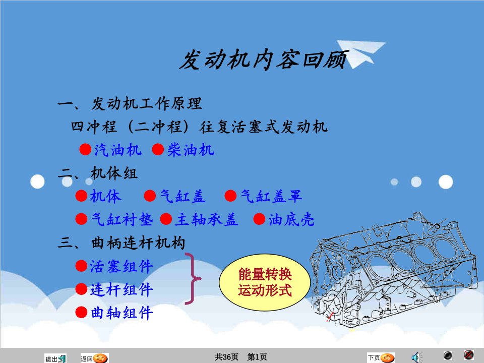 汽车行业-汽车原理与结构汽车传动离合器变速器