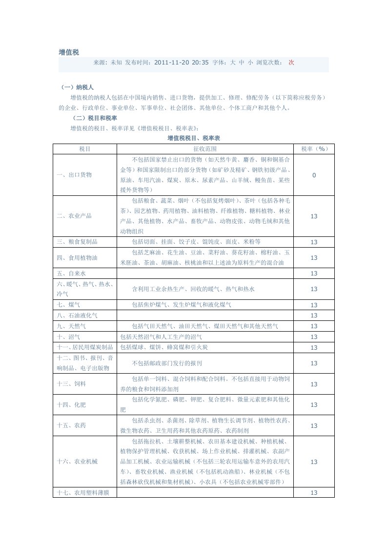 增值税税目、税率表