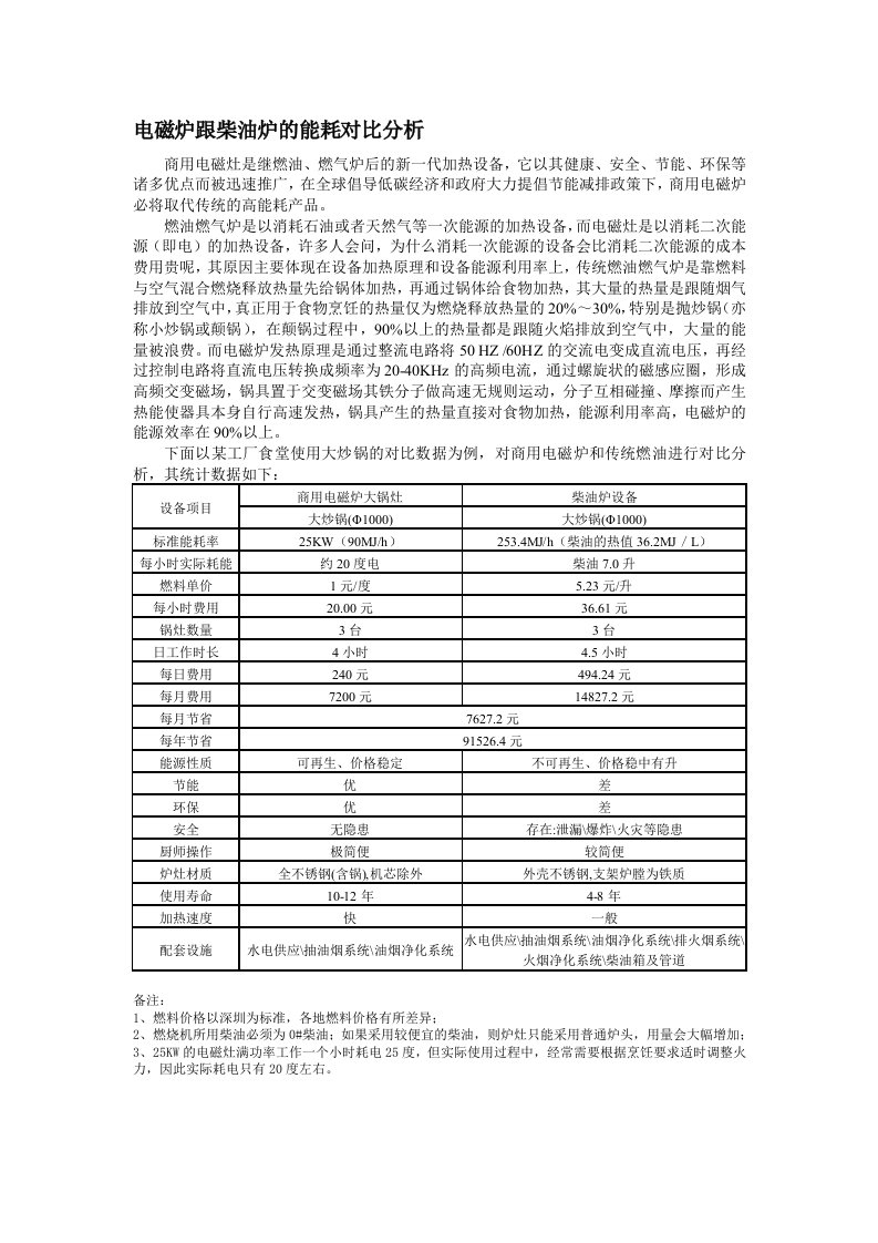 电磁炉跟柴油炉的能耗对比分析