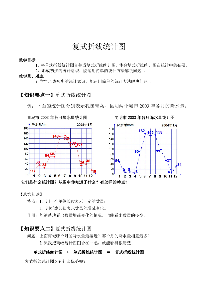 1对1讲义复式折线统计图