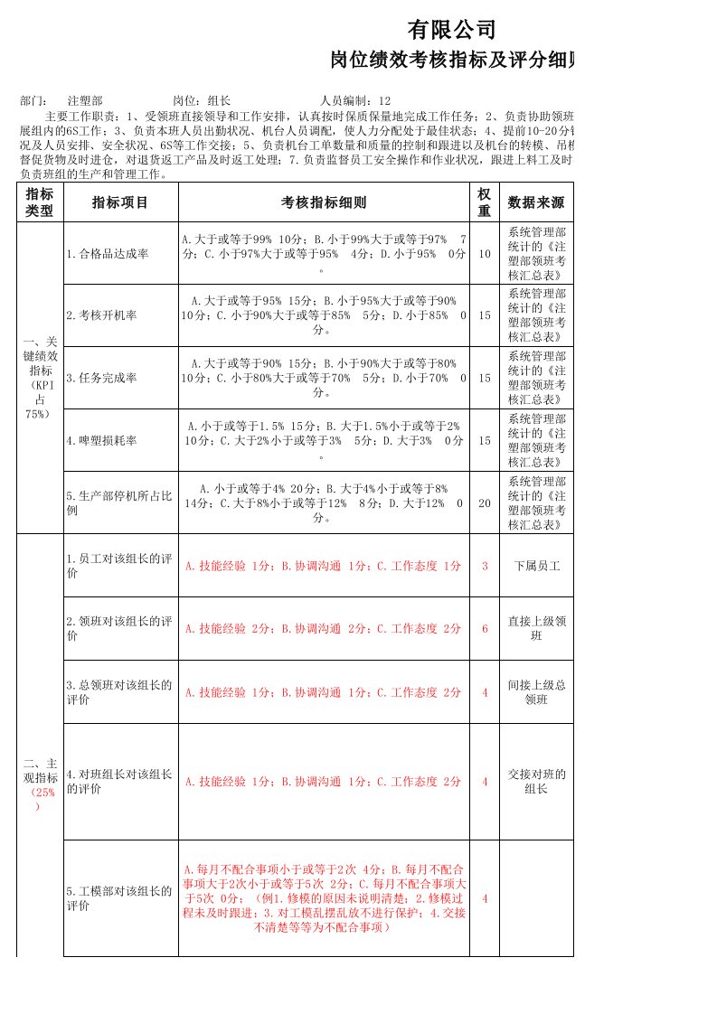 注塑部岗位绩效考核指标及评分细则