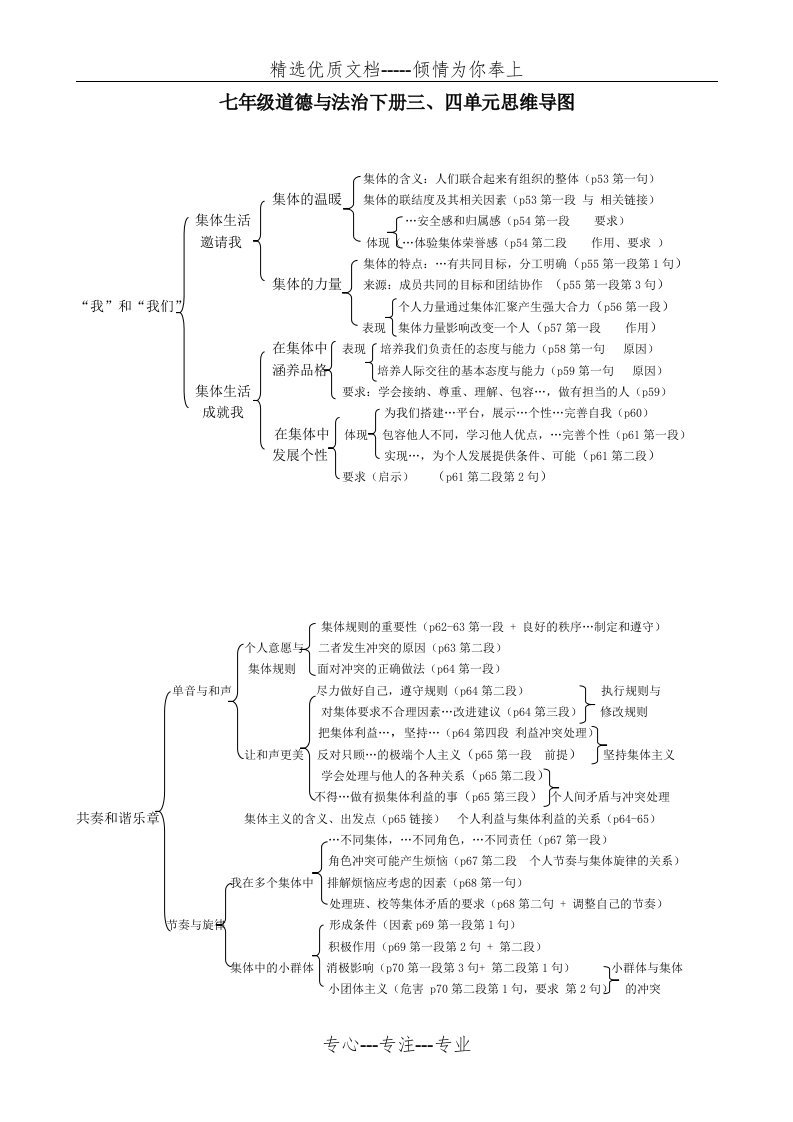 七年级道德与法治下册三、四单元综合复习资料(共3页)