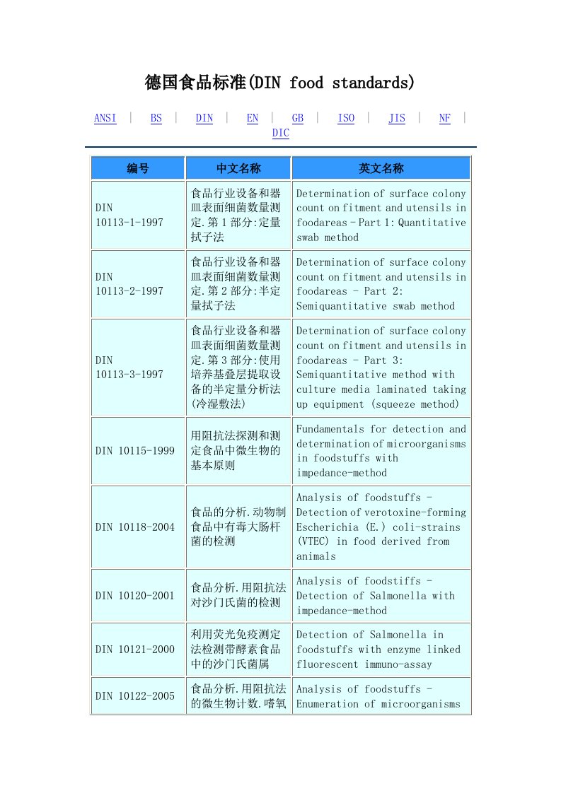 德国食品标准(DIN)