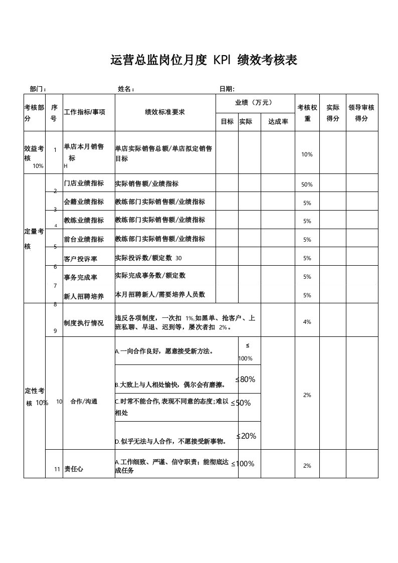 运营总监岗位月度KPI绩效考核表