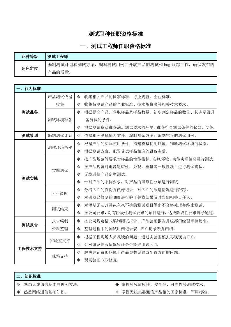 企业管理-标准测试职种任职资格标准