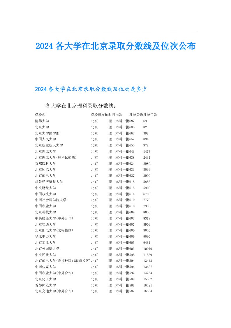 2024各大学在北京录取分数线及位次公布