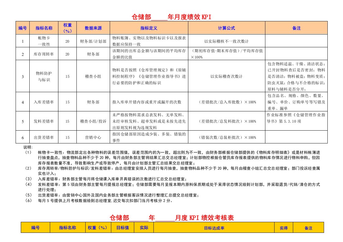 KPI绩效指标-东莞爱兰特糖果有限公司绩效考核指标库