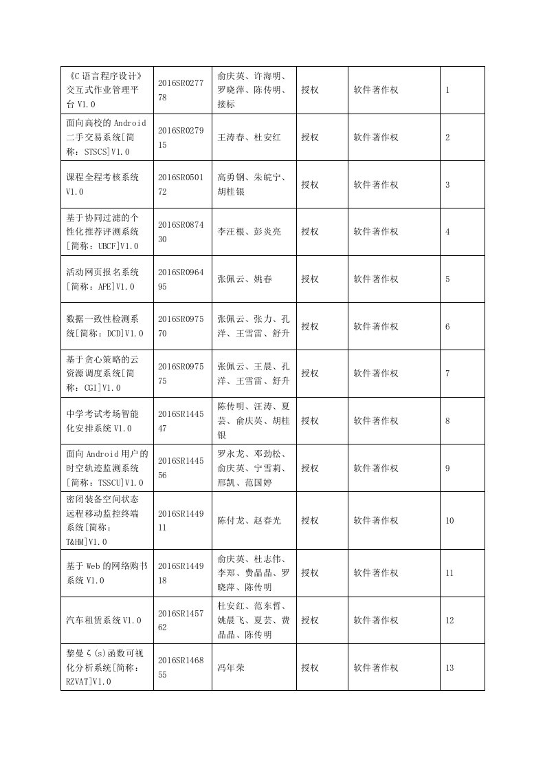 C语言程序设计交互式作业管理平台V