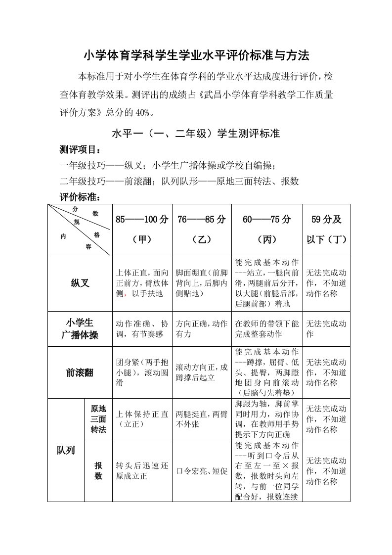 小学体育学科学生学业水平评价标准与方法