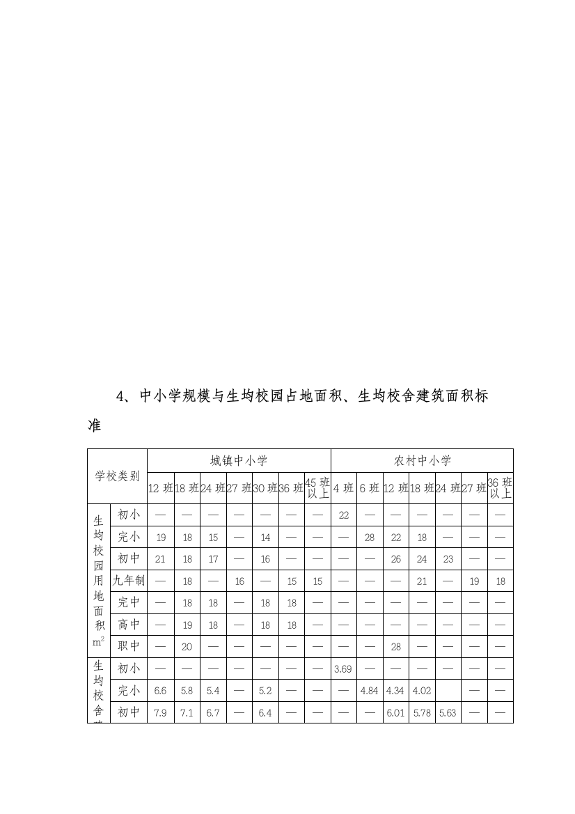 中小学范围与生均校园占空中积