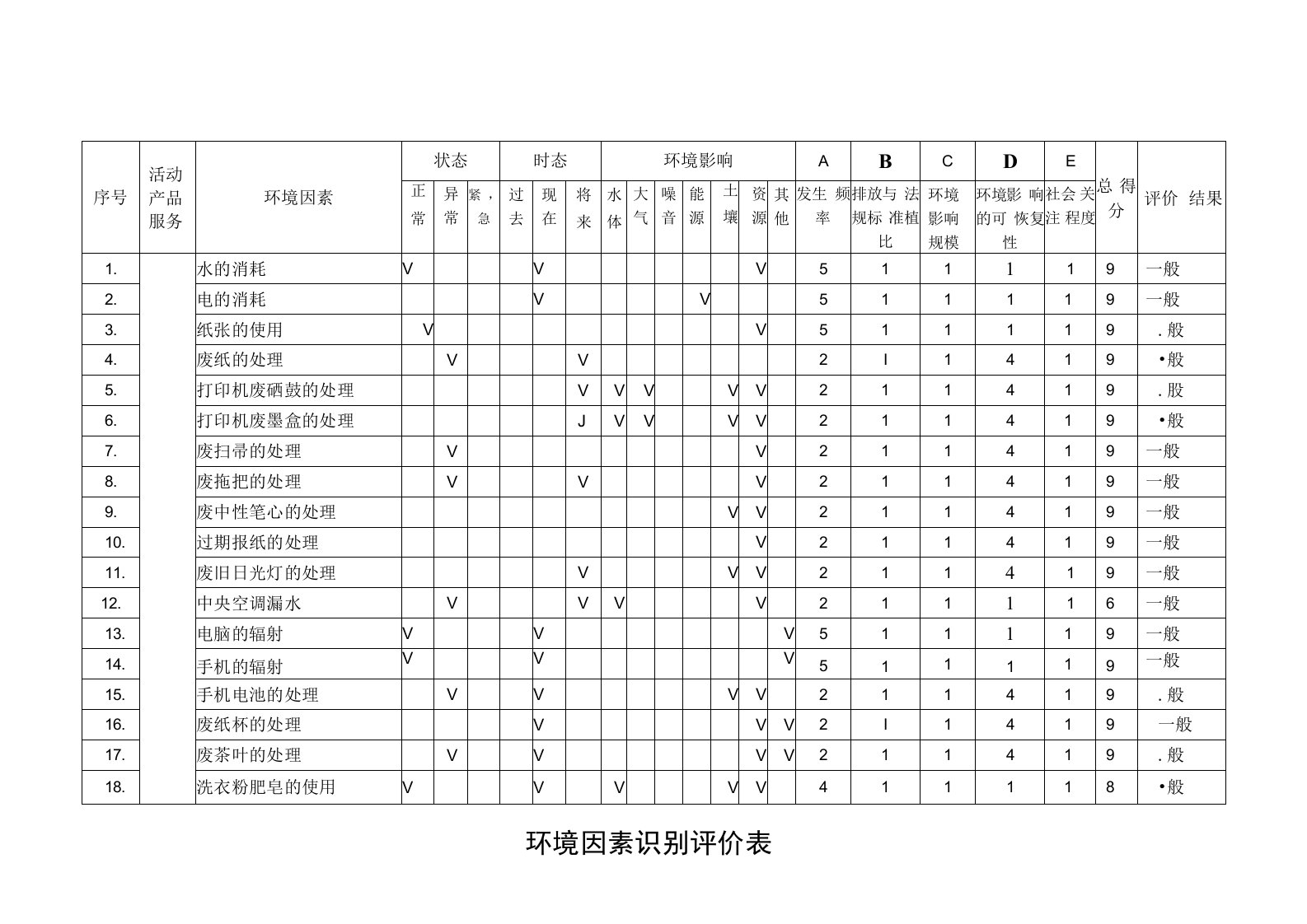 7人力资源部环境因素识别