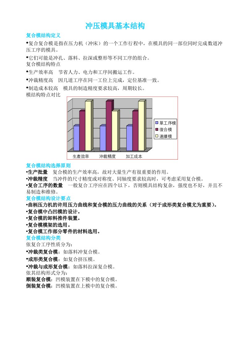 冲压模具基本结构