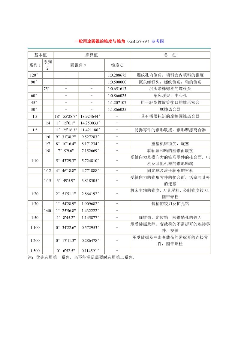 一般用途圆锥的锥度与锥角