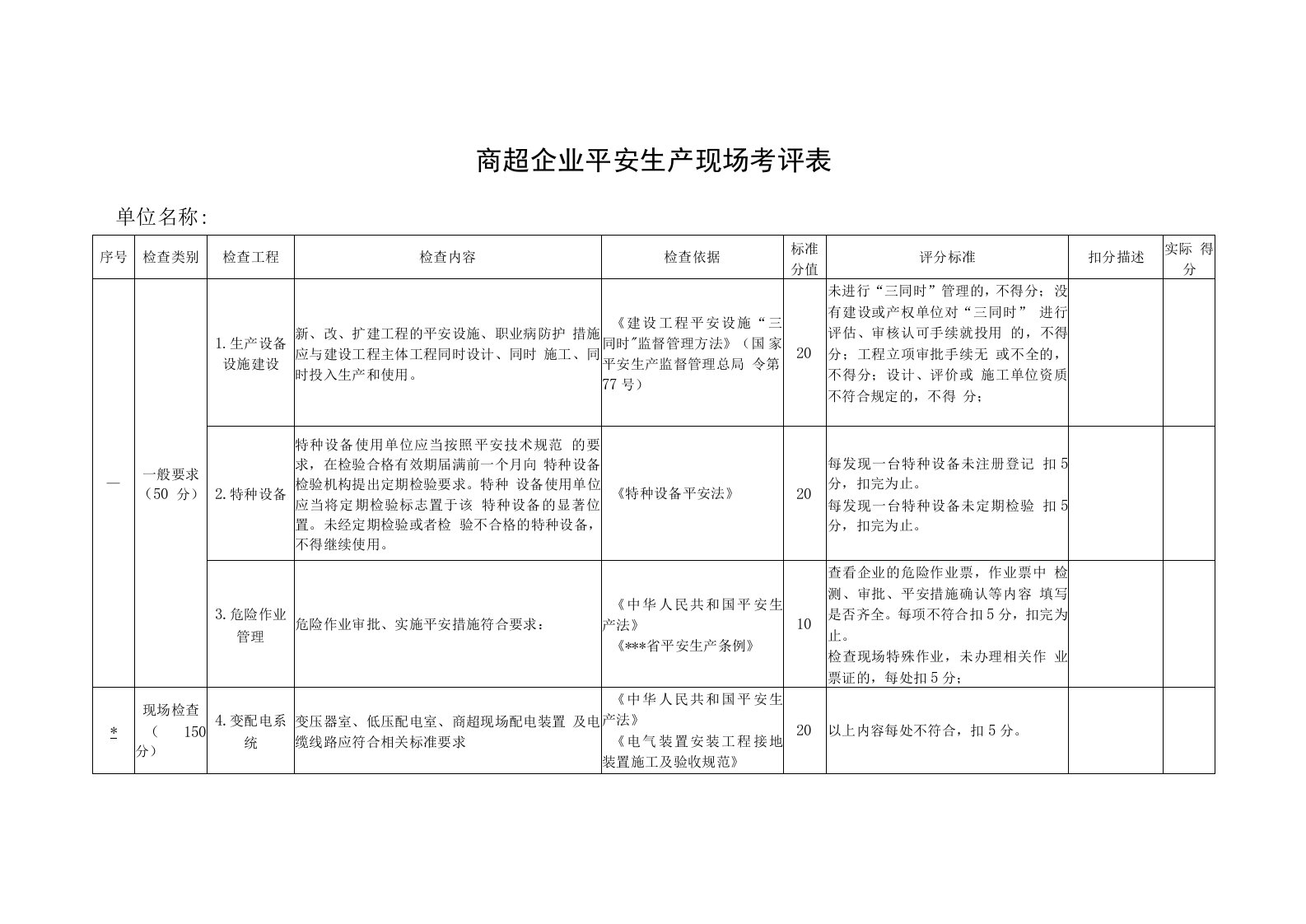 商超企业安全生产现场考评表