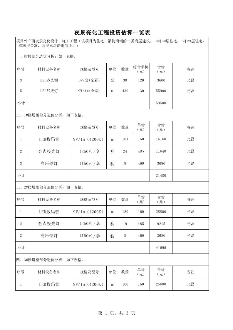 市政道路及建筑裙楼亮化工程报价