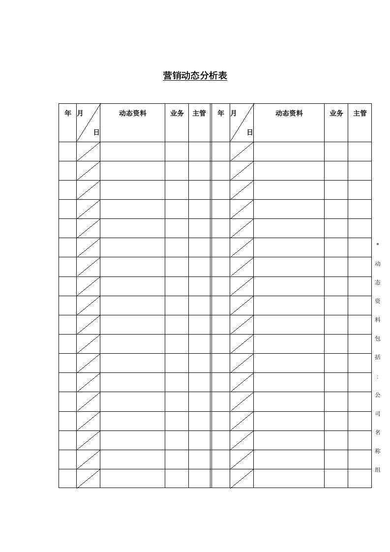 公司营销动态分析记录表