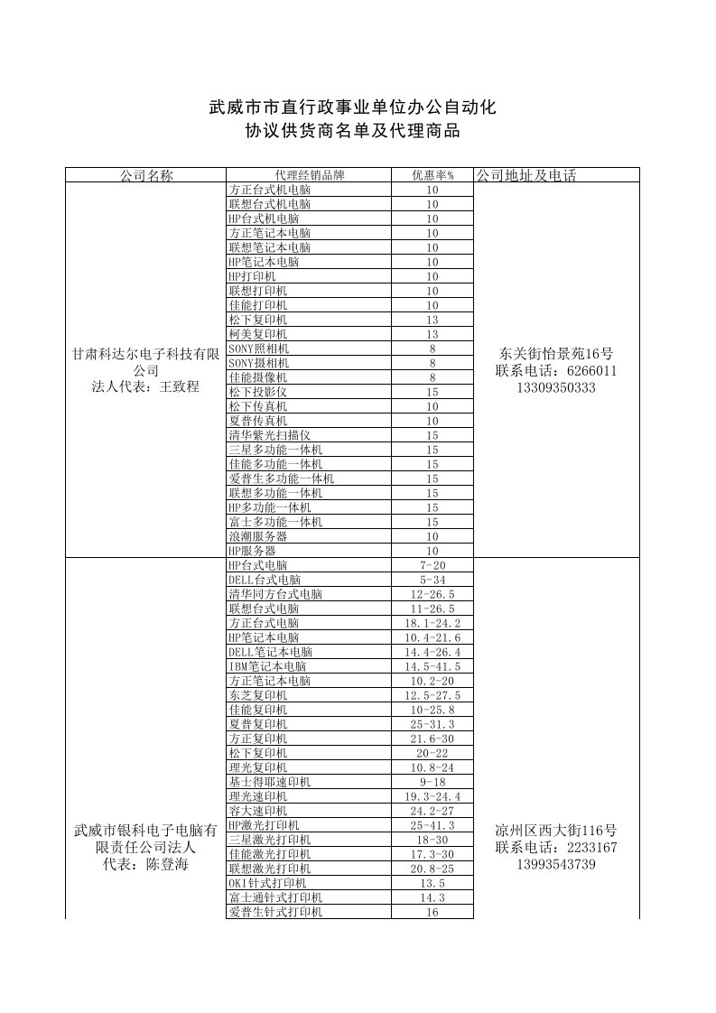 武威市市直行政事业单位办公自动化协议供货商名单及代理商品