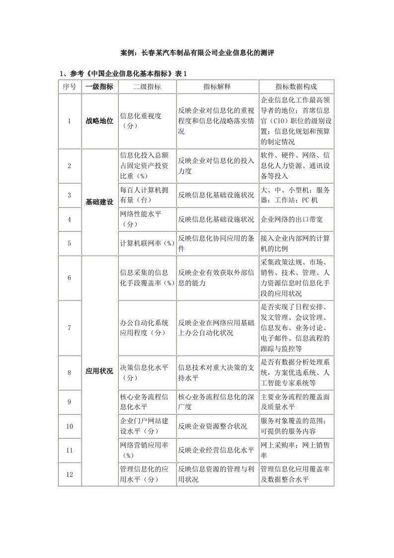 企业信息化的测评案例