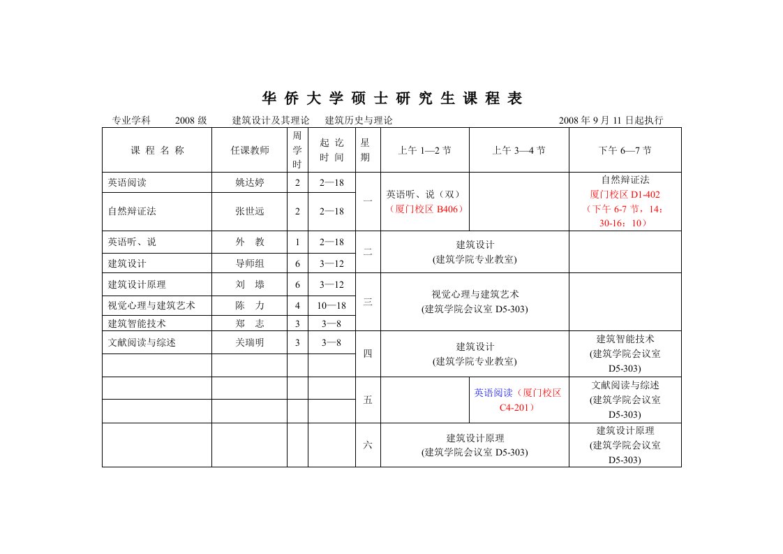 华侨大学硕士研究生课程表