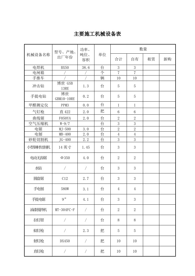 装饰工程主要施工机械设备表