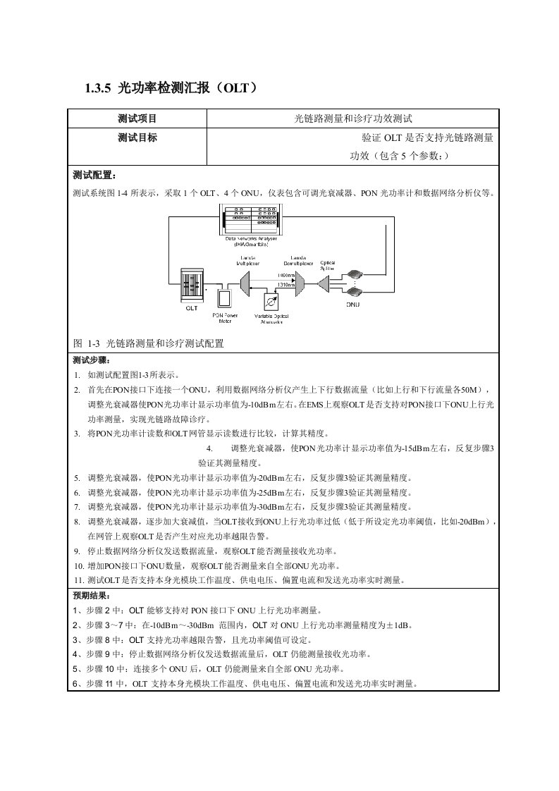 光功率检测报告样稿