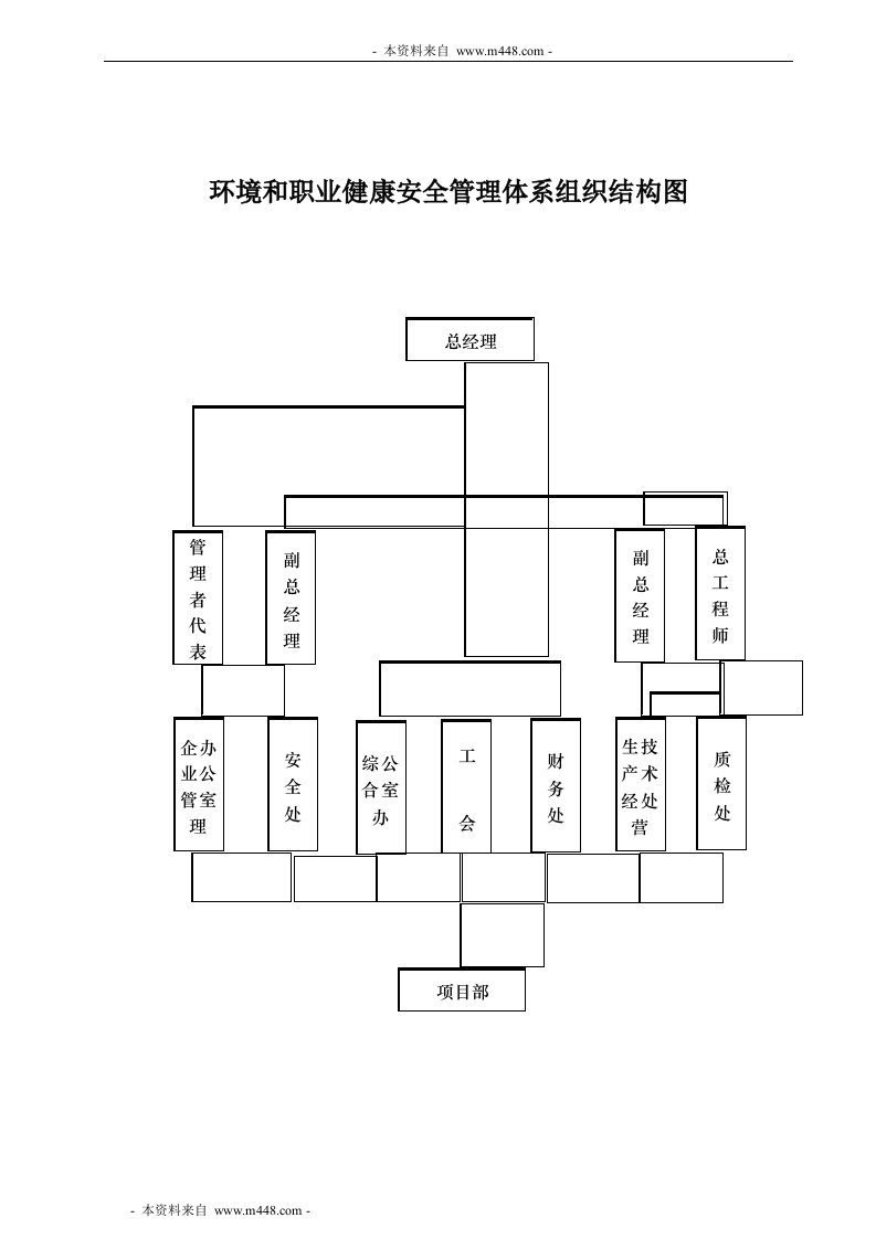 《万兴建筑安装公司ISO9001-2008质量手册》(35页)-质量手册