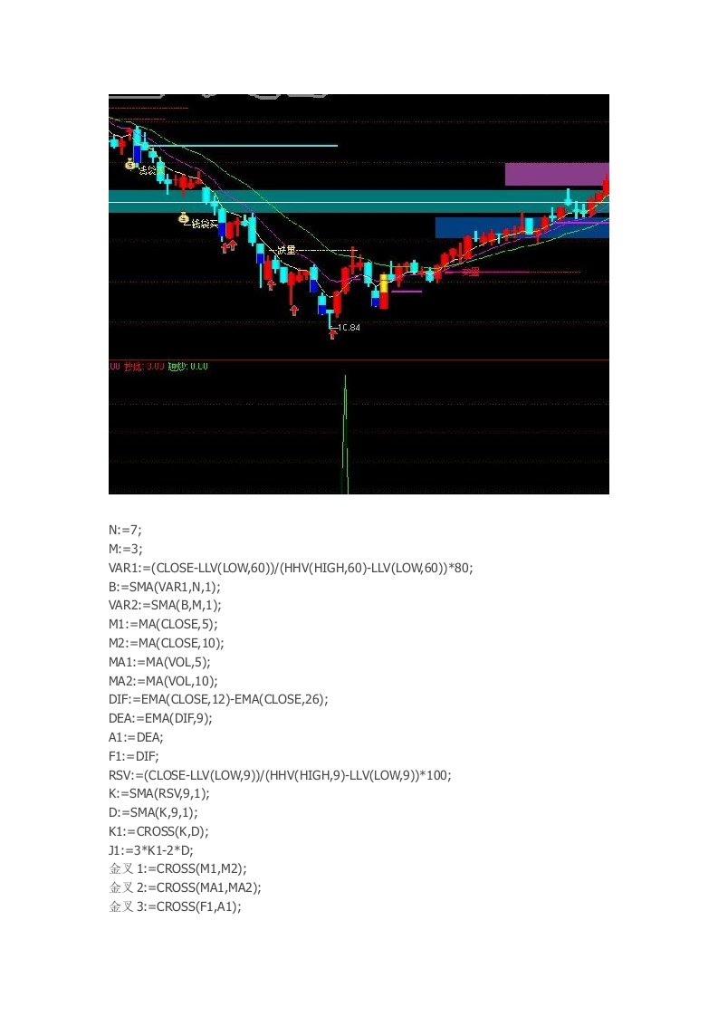 通达信指标公式源码