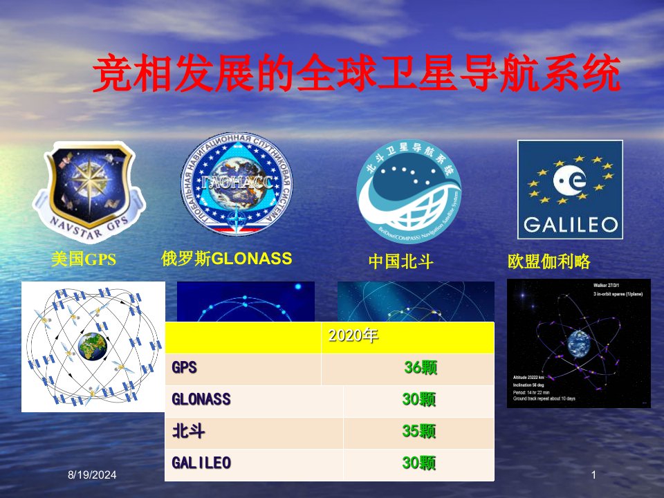 2021年度北斗卫星导航系统介绍--讲义