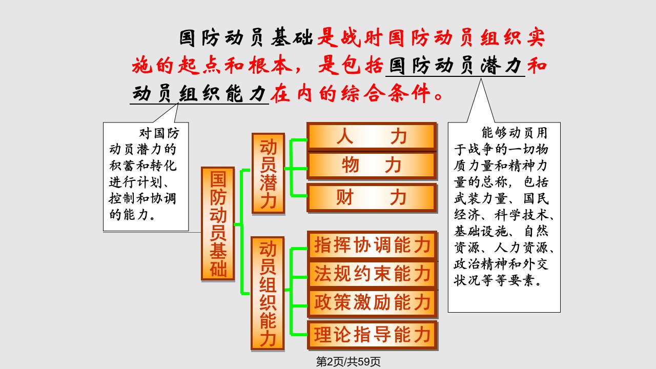 建设信息化的国防动员基础