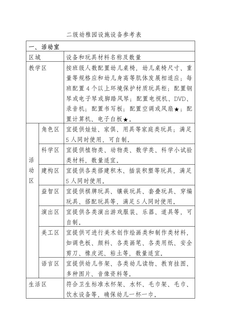 二级幼儿园设施设备参考表样稿