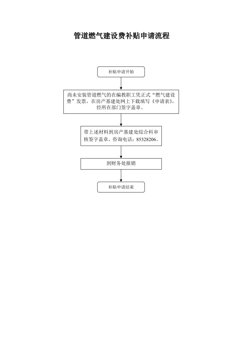 管道燃气建设费补贴申请流程