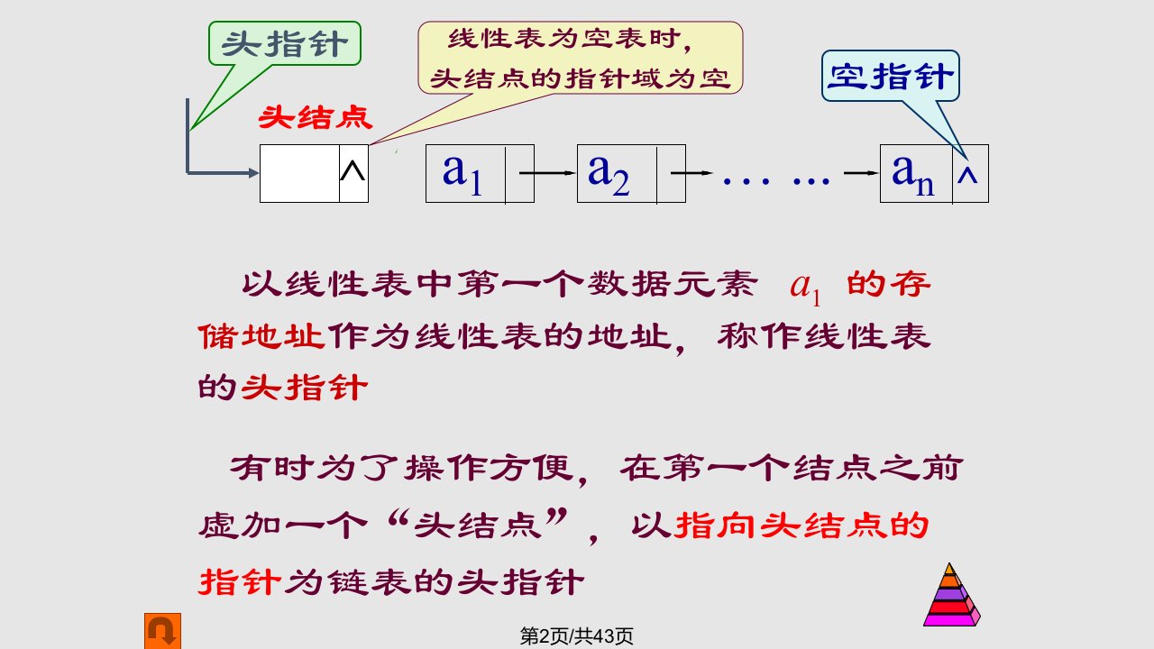 数据结构之线性表2