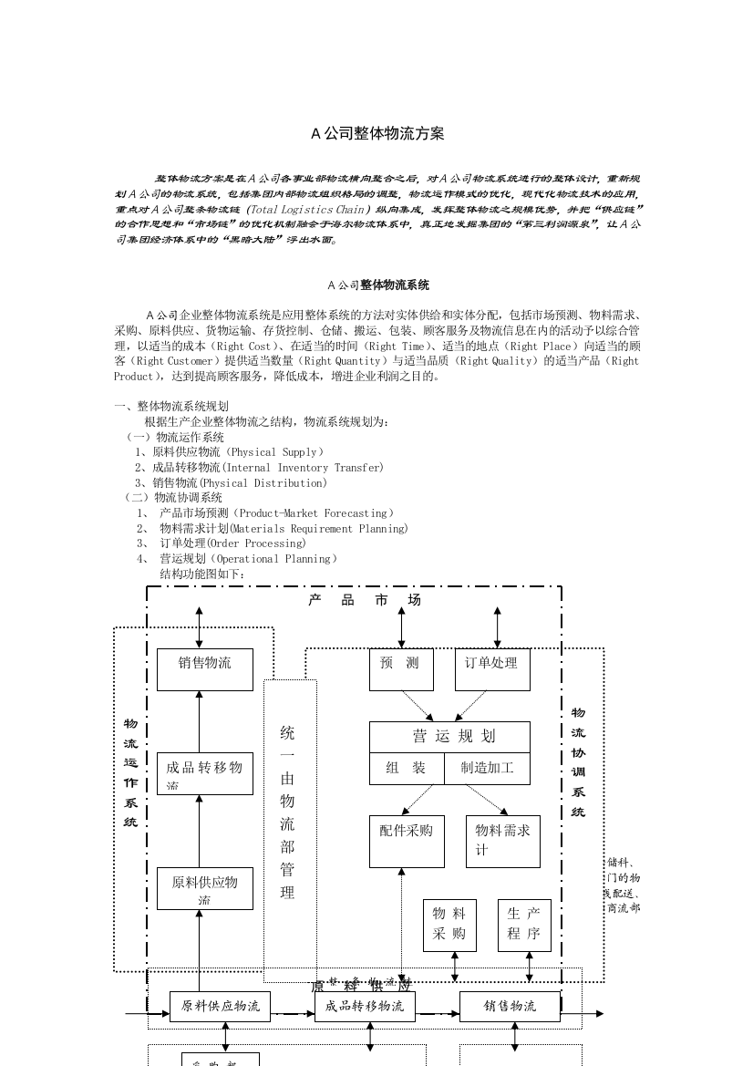 A公司整体物流方案1