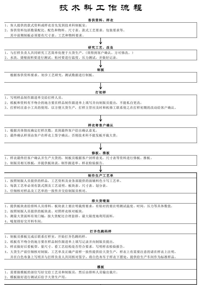 服装厂技术科工作流程