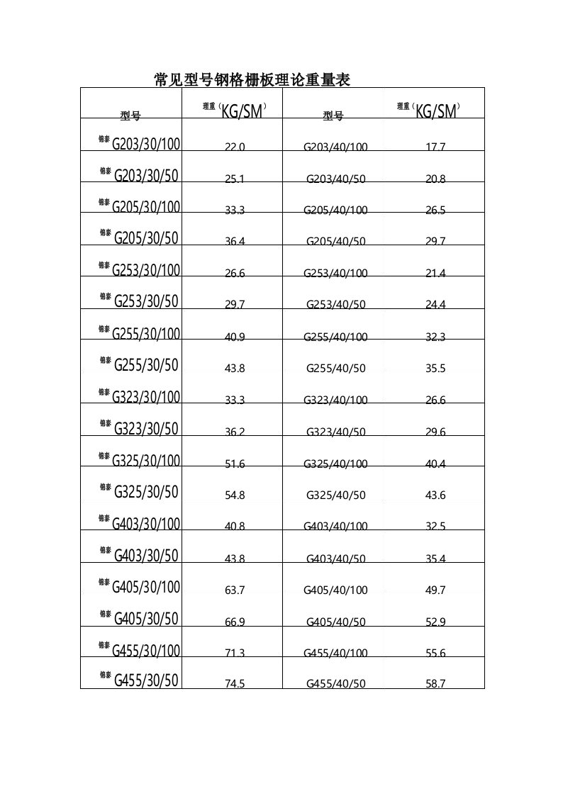 常见型号钢格栅板理论重量表
