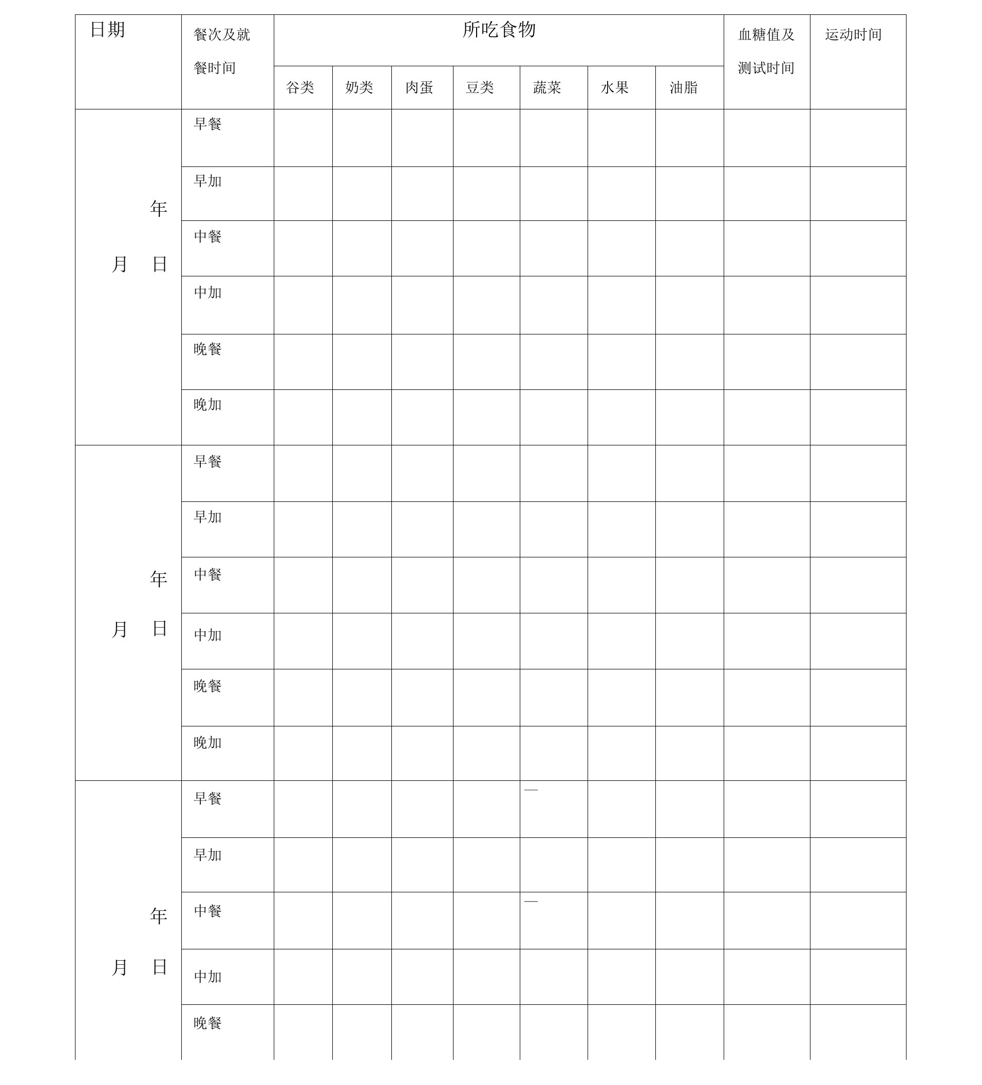 妊娠期糖尿病孕妇的膳食日志及血糖测量表