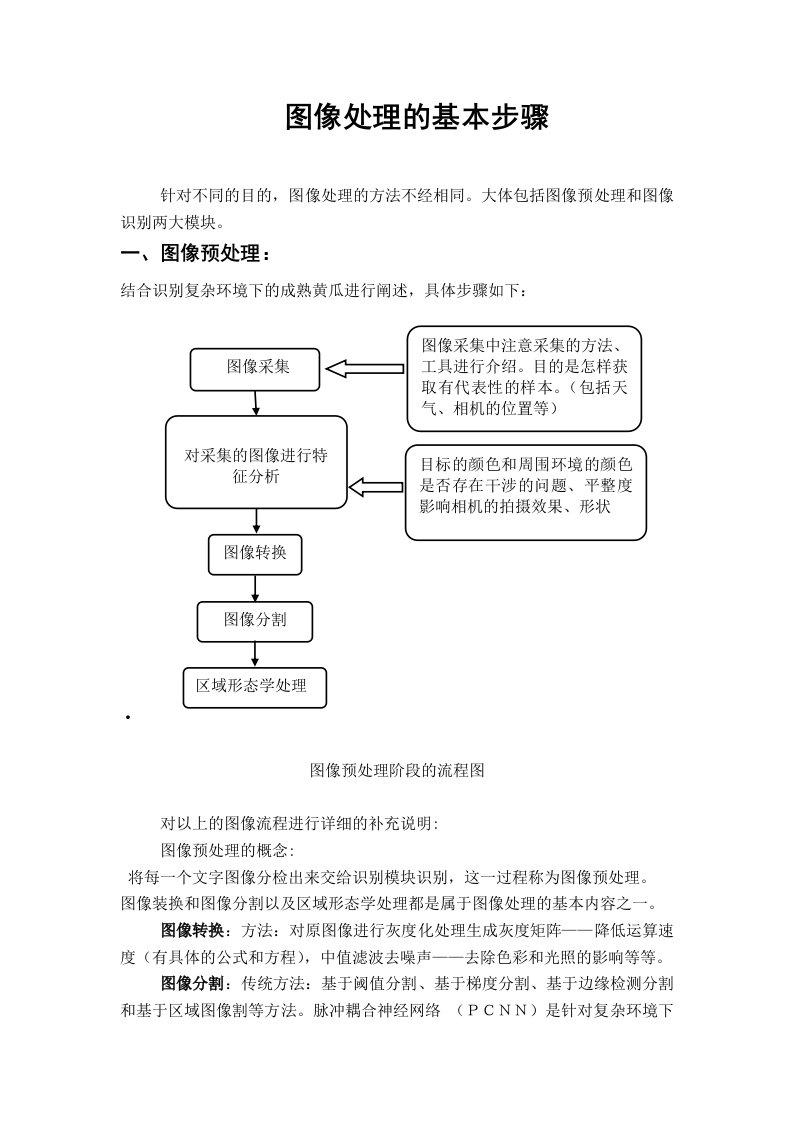 图像处理基本方法