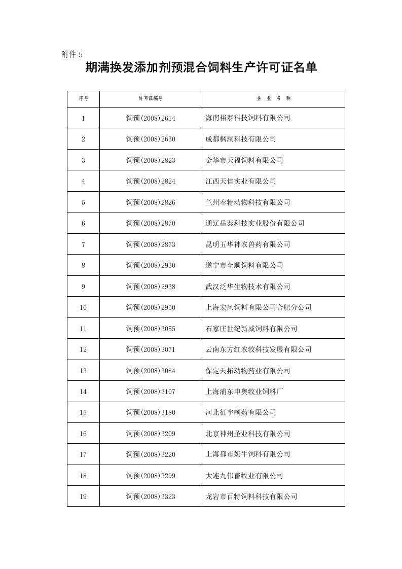 期满换发添加剂预混合饲料生产许可证名单