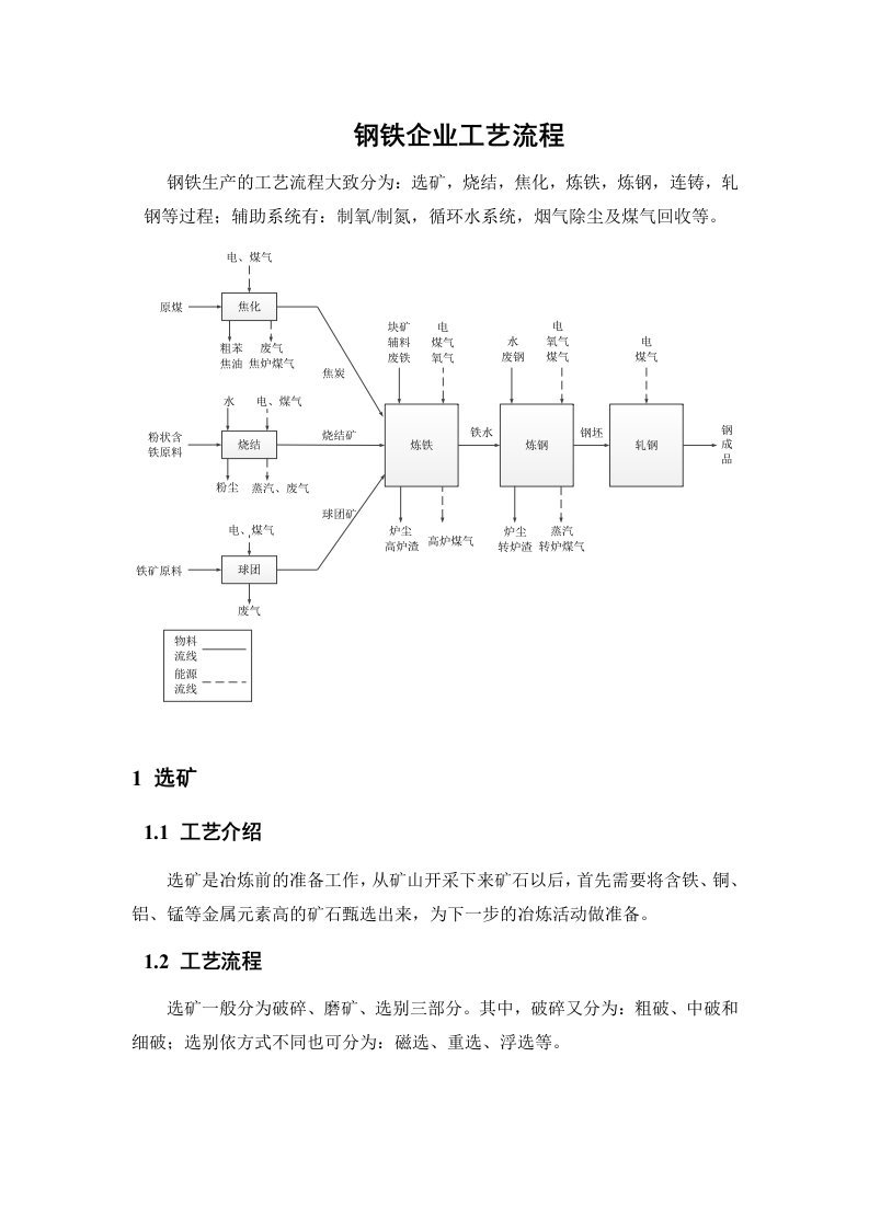 钢铁企业工艺流程