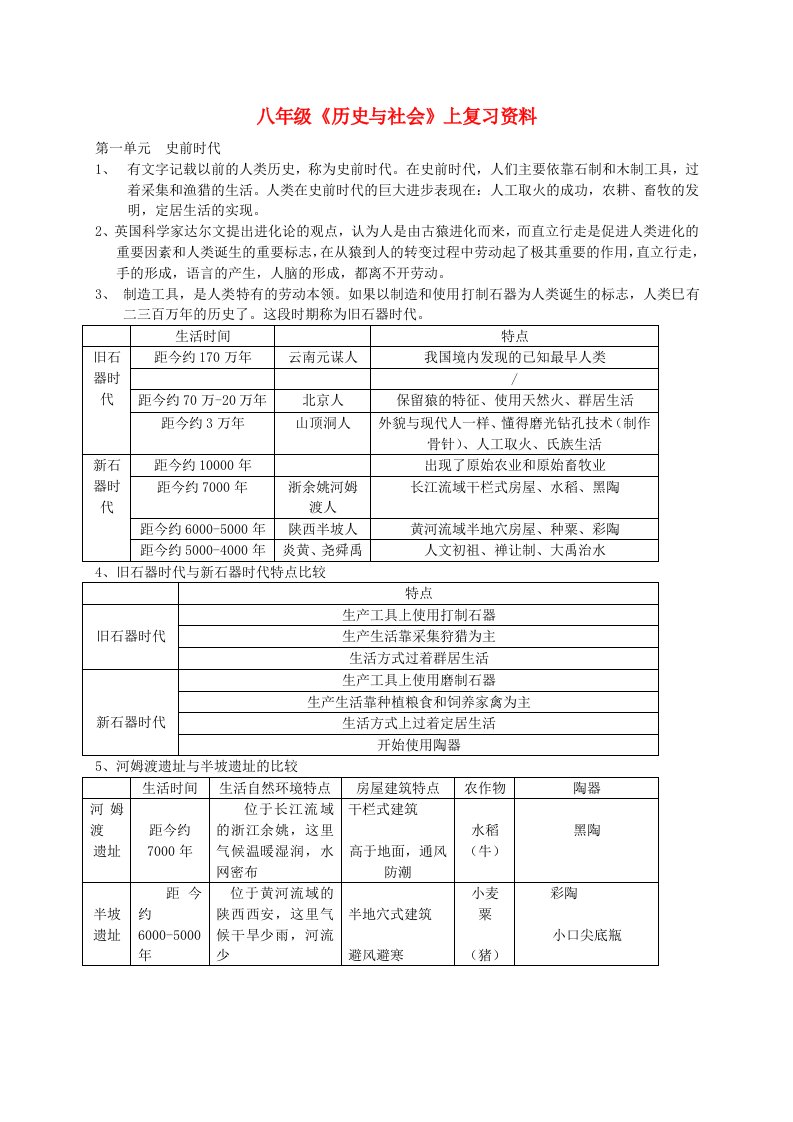 八年级历史上册复习资料人教新课标版