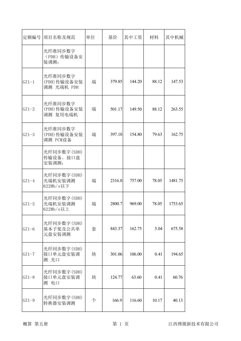 通信行业-概算第五册通信工程