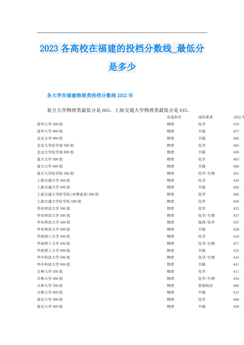 各高校在福建的投档分数线_最低分是多少