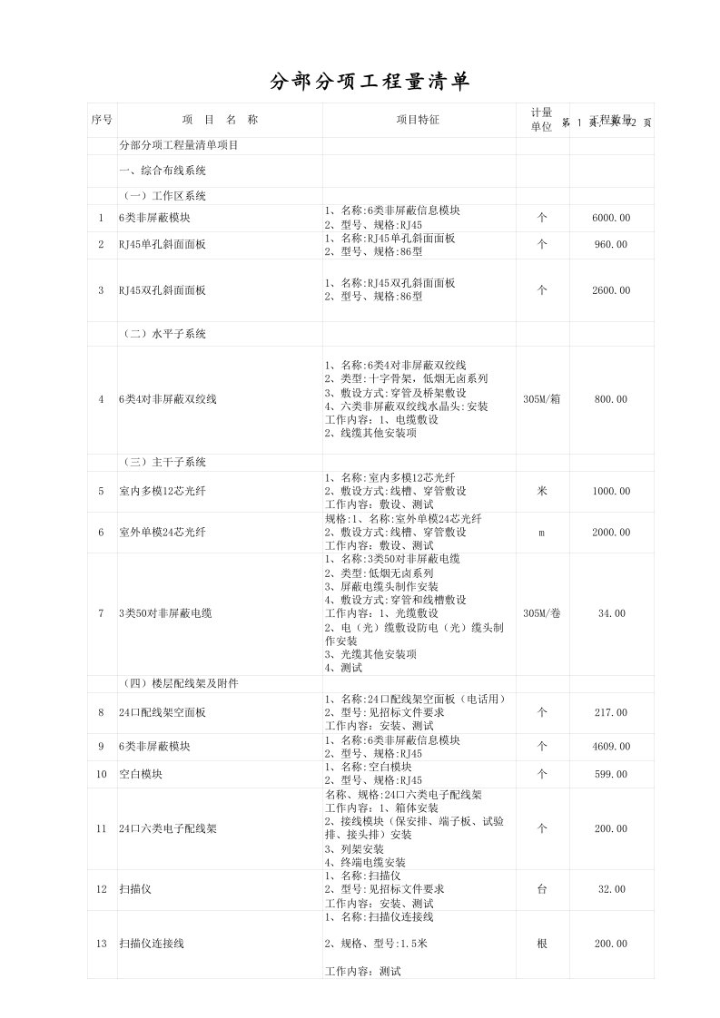 某中医院智能化弱电工程量清单