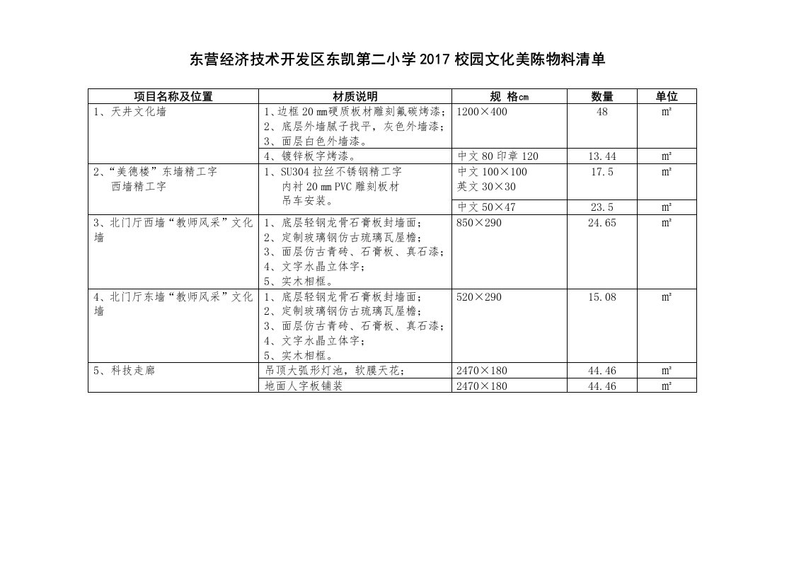 东营经济技术开发区东凯第二小学2017校园文化美陈物料清单