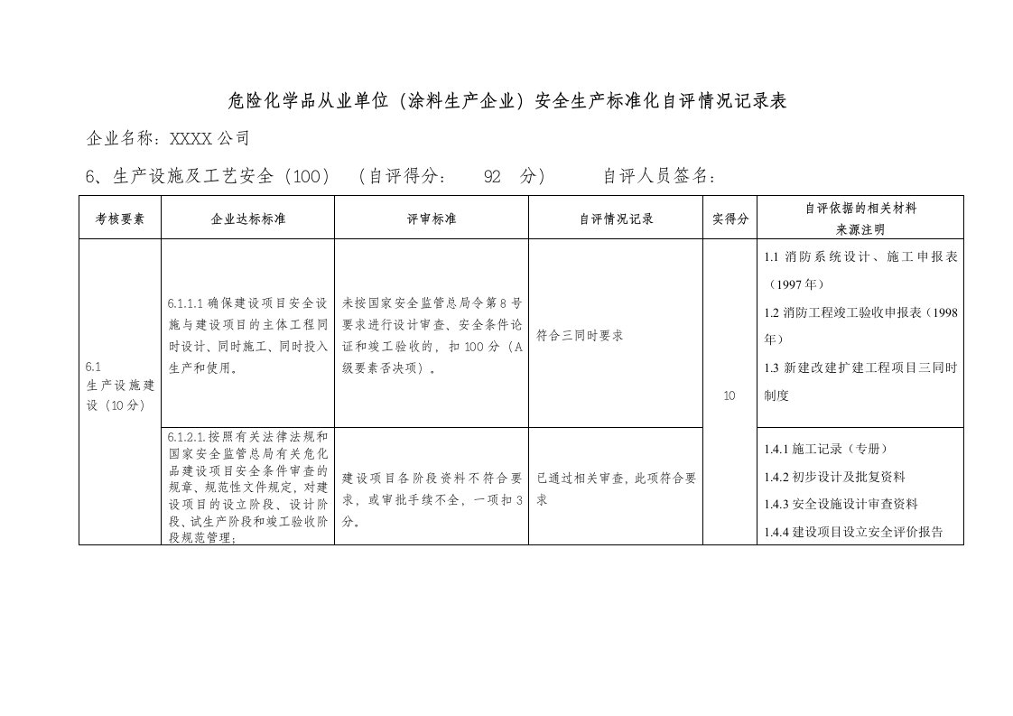 安全生产标准化生产设施及工艺安全—危险化学品从业单位安全生产标准化自评情况记录表涂料生产企业