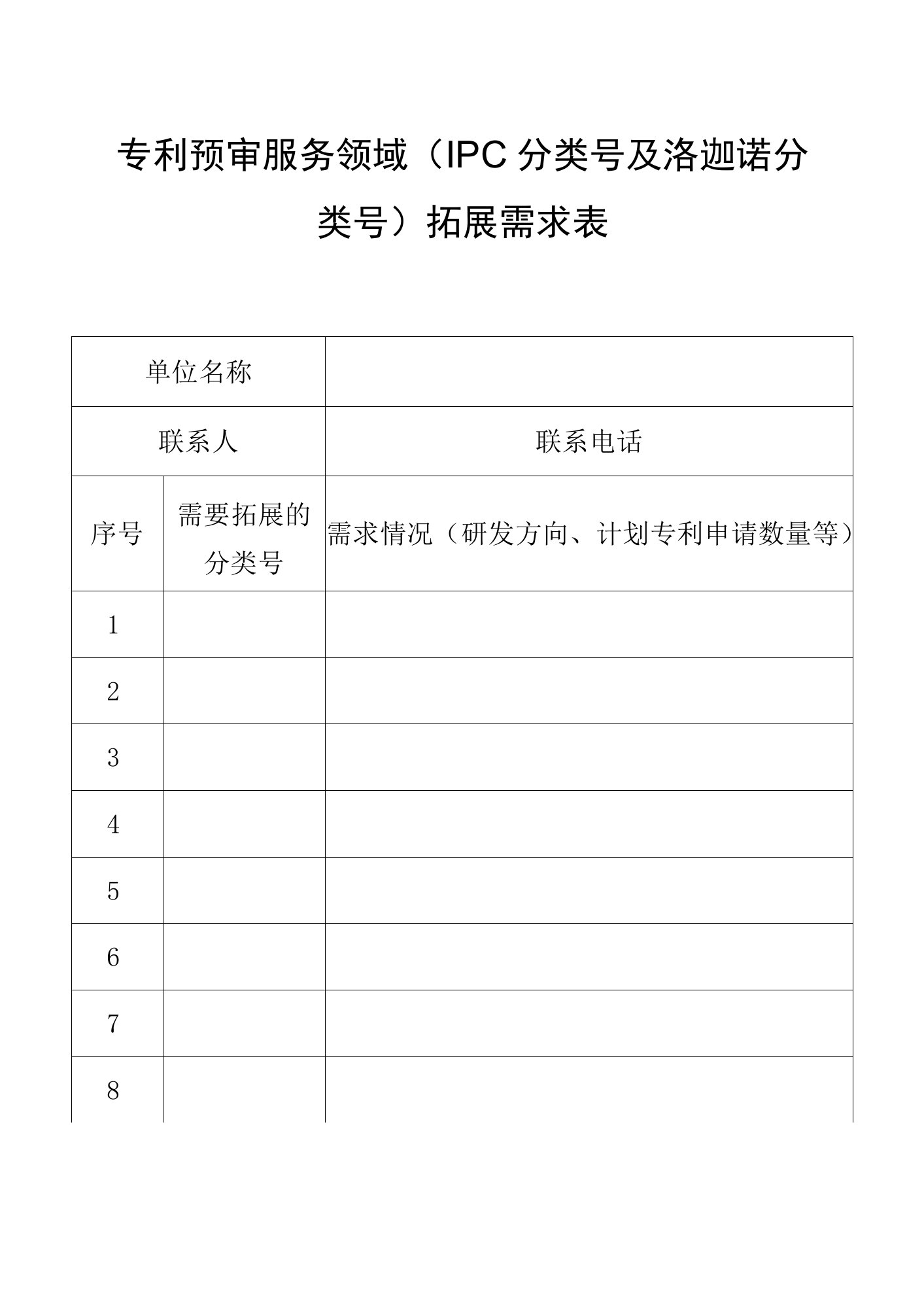 专利预审服务领域IPC分类号及洛迦诺分类号拓展需求表