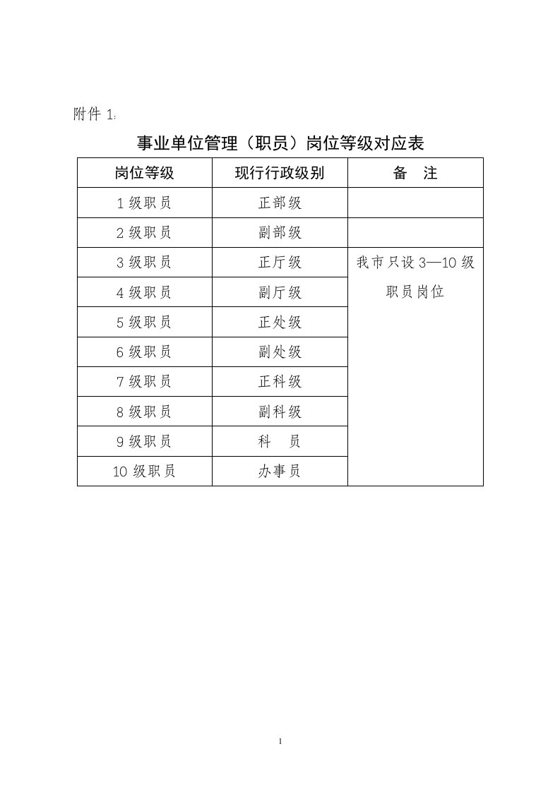 事业单位管理(职员)岗位等级对应表