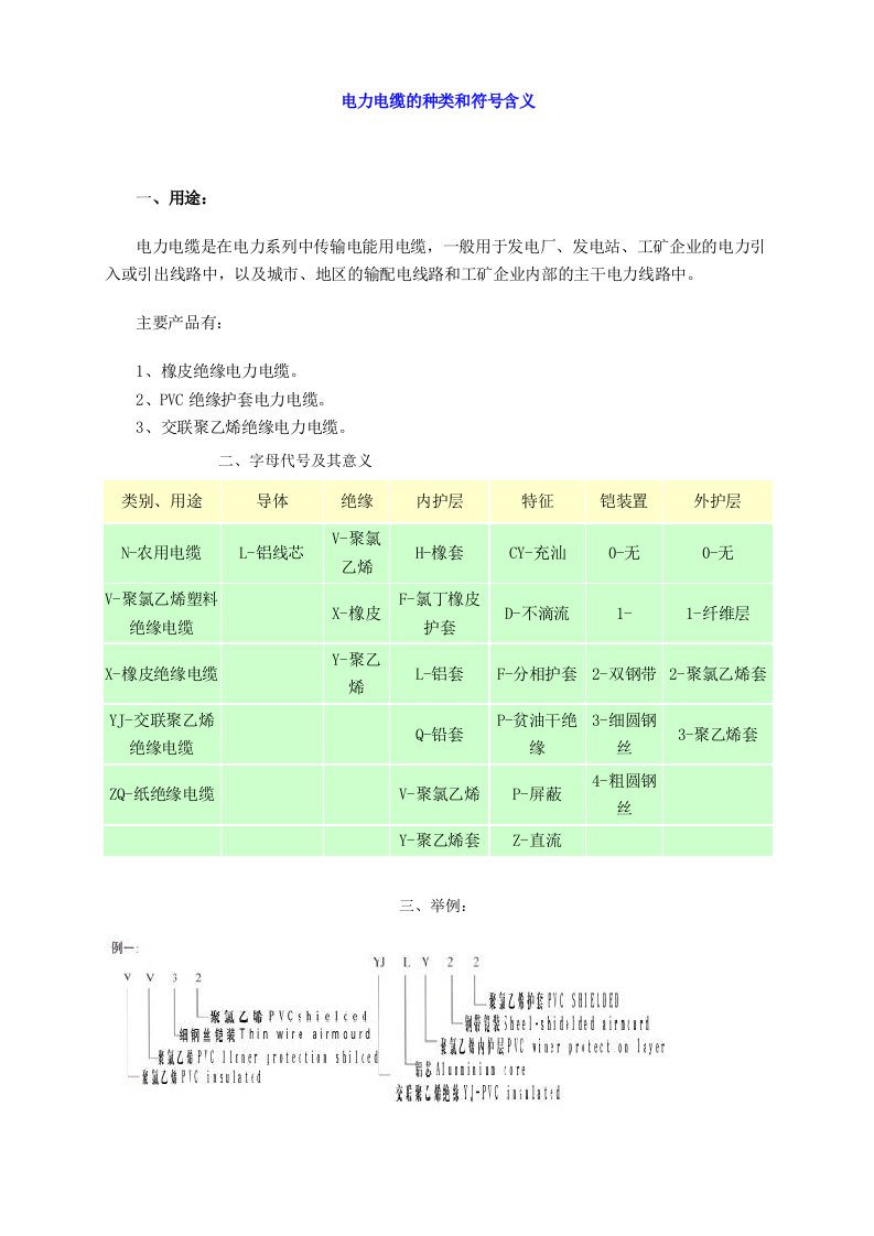 电力电缆的种类和符号含义