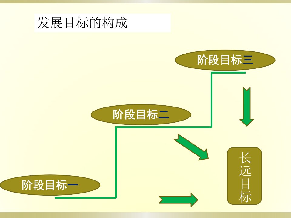 第二课